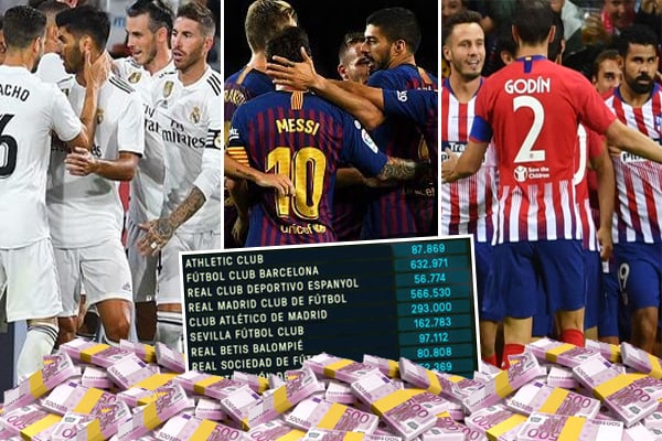 تصدر نادي برشلونة ترتيب الأندية الإسبانية من حيث القيمة الإجمالية للرواتب السنوية خلال الموسم الرياضي الحالي 