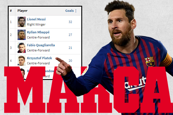 اعترفت صحيفة ماركا الاسبانية بهدف النجم الأرجنتيني ليونيل ميسي مهاجم برشلونة الذي سجله في مرمى فريق اسبانيول
