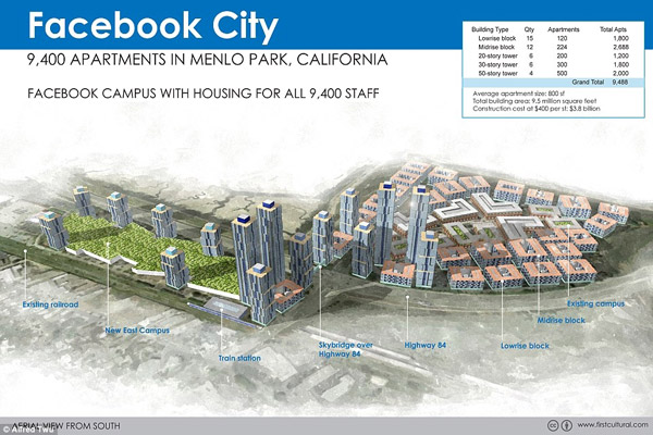 ... ومدينة فايسبوك قد تبدو على هذا الشكل مستقبلًا