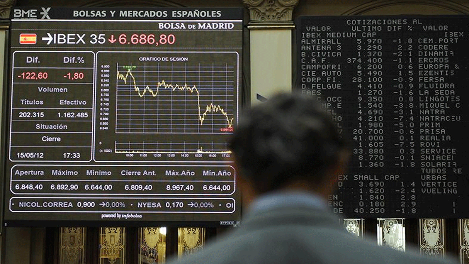 منحنى Ibex على شاشة بورصة مدريد