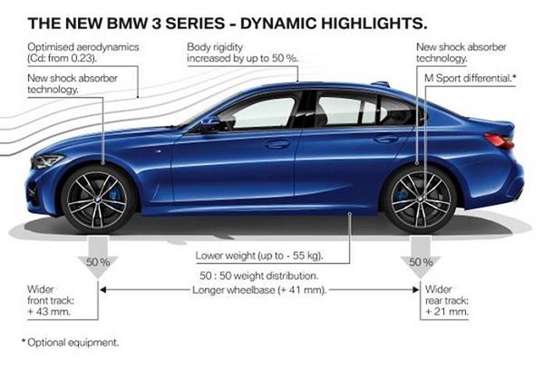 BMW الفئة الثالثة سيدان بتعديلات جديدة كليا 