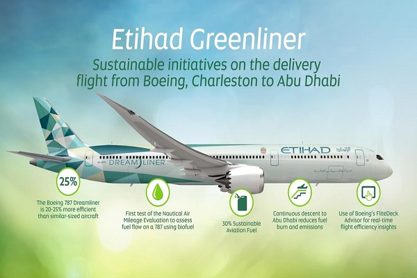 مطار أبوظبي الدولي يستقبل أول طائرة بوينج 