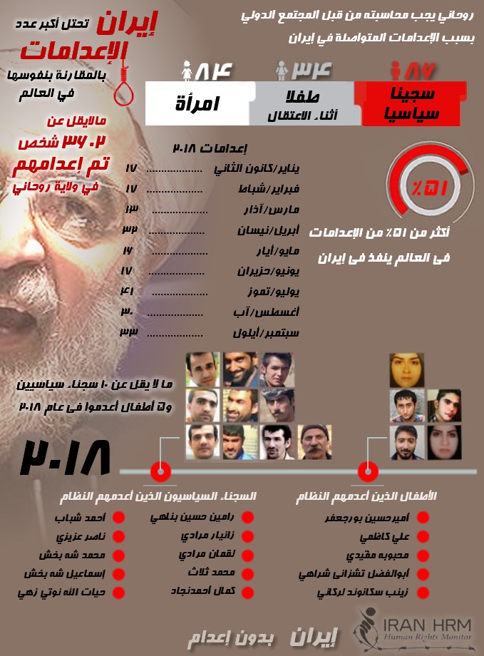 حالات الاعدام في ايران