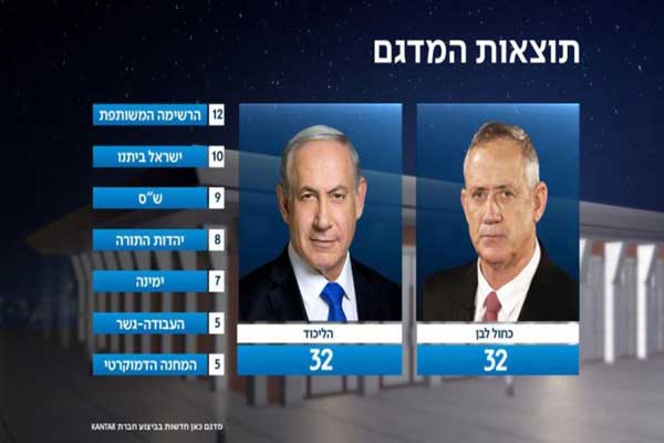 إسرائيل تترقب نتائج الانتخابات