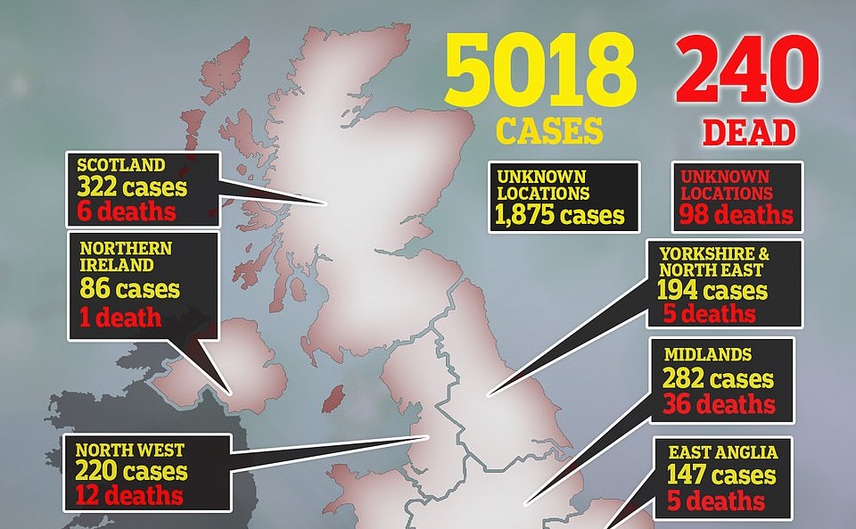 رسم بياني لحالات الاصابة والوفيات في المملكة المتحدة 