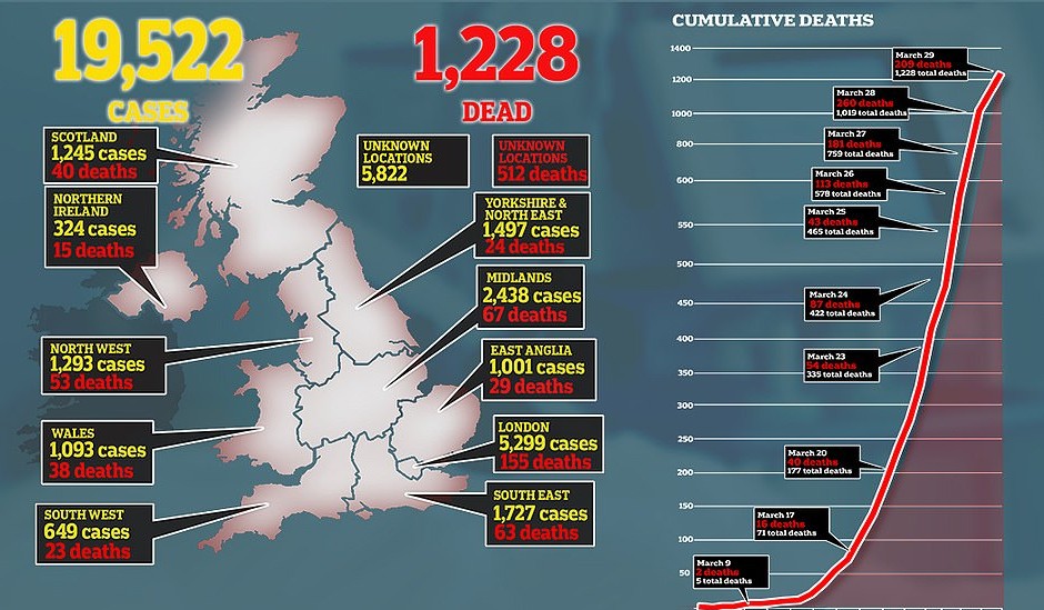 احدث الاحصائيات بالوفيات والاصابات في بريطانيا في رسم بياني