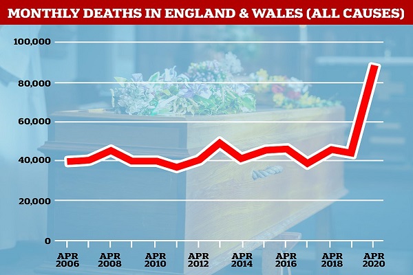 رسم بياني لعديد الوفيات في بريطانيا في أبريل لثماني سنوات