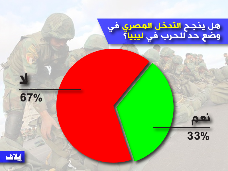 رسم استفتاء التدخل المصري العسكري في ليبيا