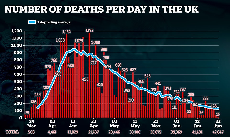 جدول بياني حول وفيات كورونا منذ الاغلاق حتى يوم الاثنين 