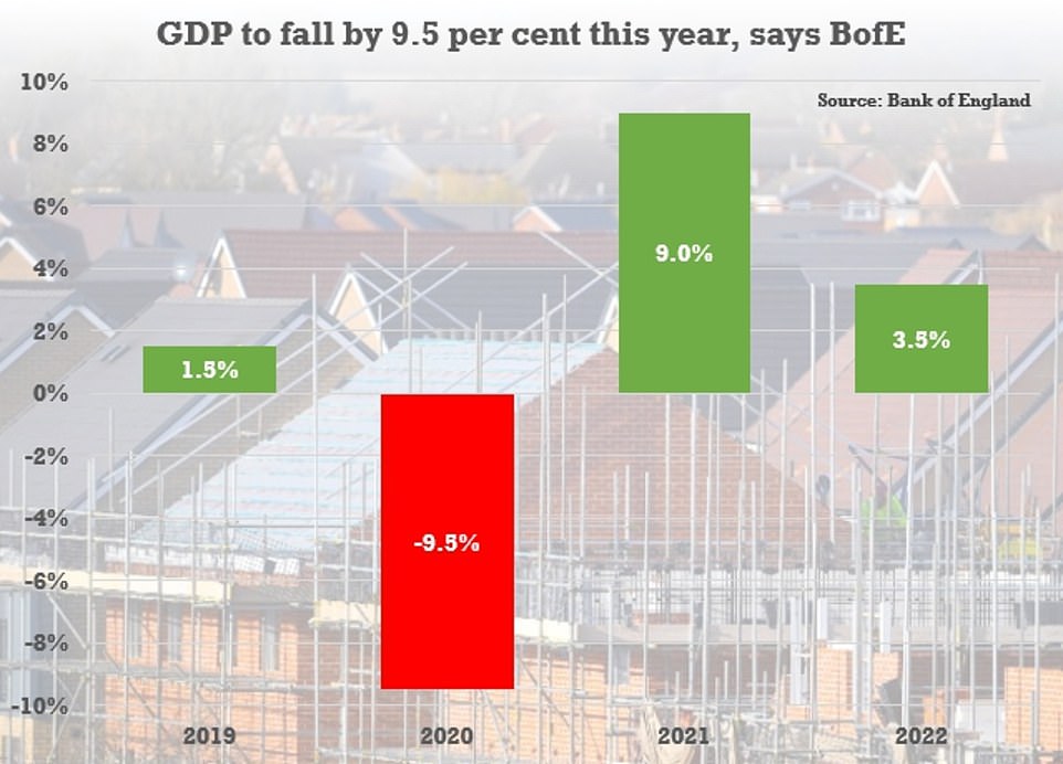 توقعات بانكماش أقل من التوقعات السابقة للاقتصاد البريطاني