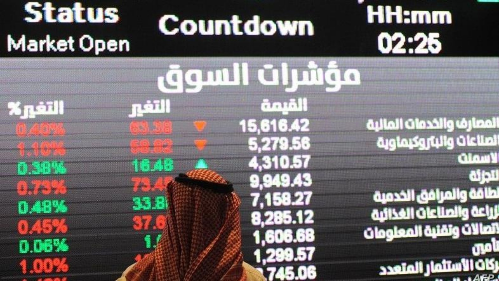 نزول كبير في سوق الأسهم السعودي