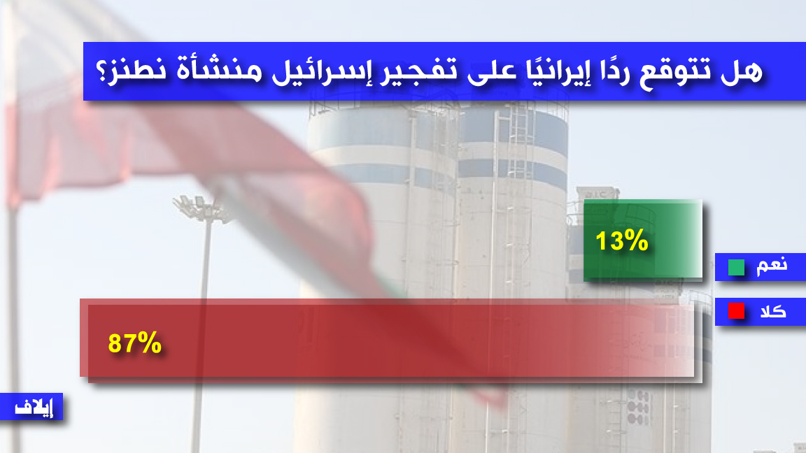 أغلبية عربية لا تتوقع ردًا إيرانيًا على اعتداء إسرائيل على منشأة نطنز النووية