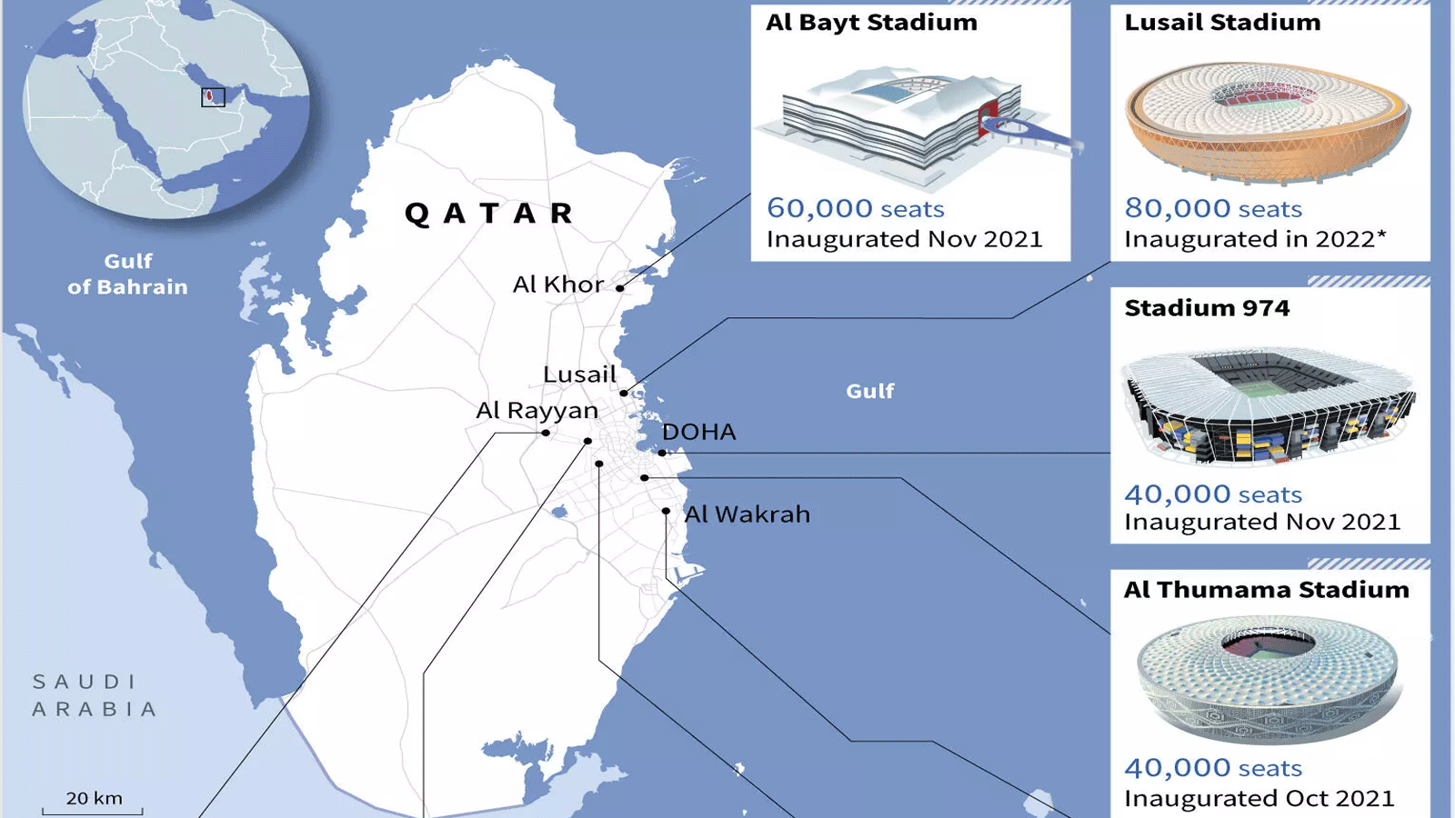 مواقع ملاعب كاس العالم 2022 في قطر 