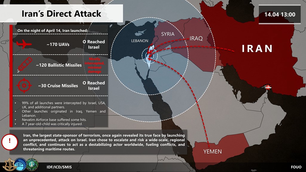 خريطة وزعها الجيش الاسرائيلي عن مسار الهجمات الايرانية 