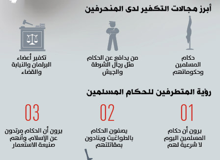 تأويلات منحرفة تكفر الحكام وتوصي بإخراج المشركين من جزيرة العرب