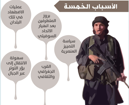 5 أسباب تدفع عناصر آسيوية للانضمام إلى داعش