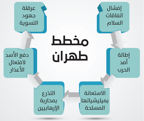 التفاهم الروسي التركي يقلق إيران ويثير مخاوفها