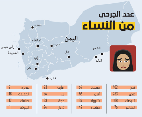 459 قتيلة و1206 جريحات ضحايا قذائف الحوثيين