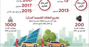 الإمارات وكبح التغير المناخي في الدول النفطية