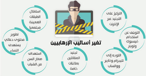 الإرهابيون يهجرون Facebook وTwitter إلى Telegram وViber