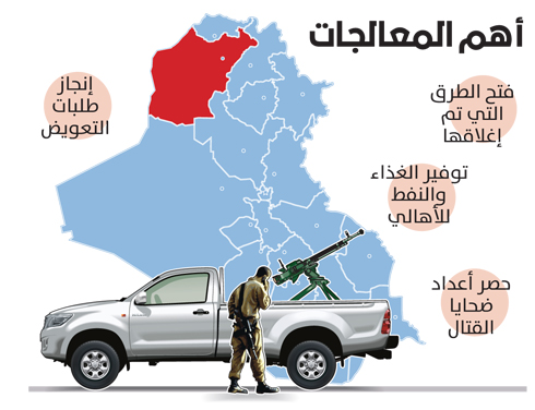 استعدادات عراقية لمعالجة مخلفات داعش بالموصل