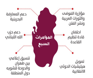 7 مؤامرات قطرية إيرانية تفضح كذبة قطع العلاقات