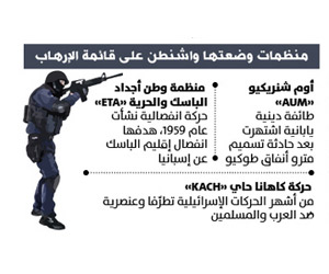 44 تنظيما إرهابيا غربيا ملاحقا في الدول العربية