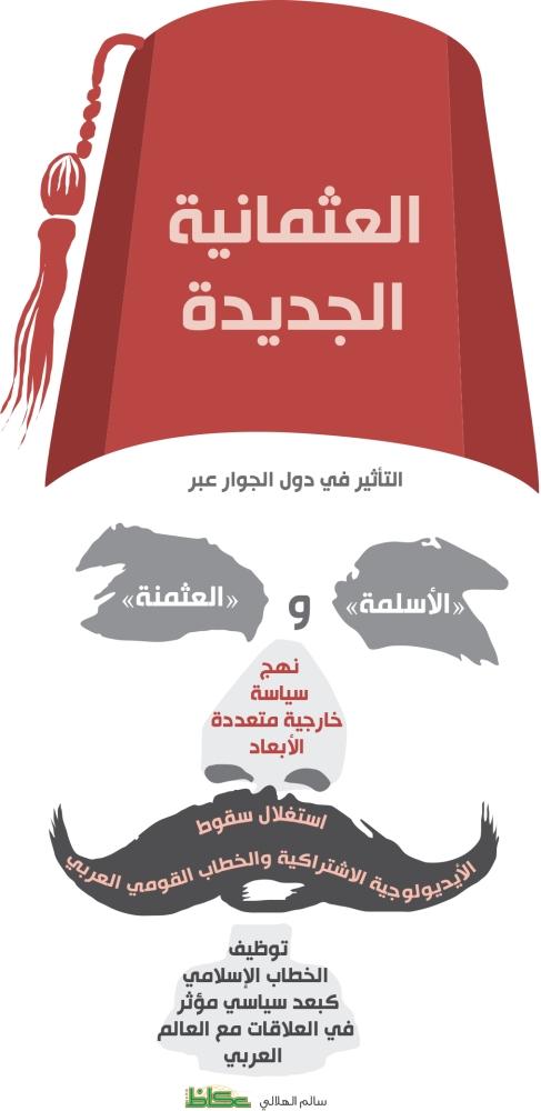 «العصملي الجديد».. ما الذي يبحث عنه في إمبراطورية «الأجداد»؟