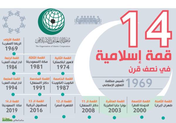  القمم الإسلامية خلال 50 عاما