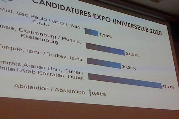 نتائج التصويت في الجولة الأولى