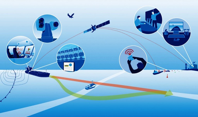 رسم توضيحي وزعه معهد فراونهوفر لكيفية عمل نظام الباخرة ذاتية الحركة