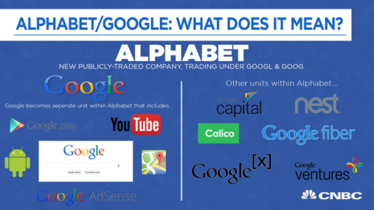 غوغل تعلن رسمياً عن إعادة هيكلة جديدة تحت اسم ” ألفابت ” Alphabet