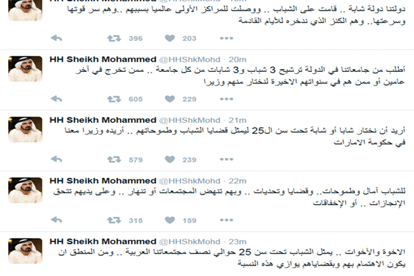 شدد حاكم دبي على دور الشباب بالنهوض بالمجتمعات في تغريداته