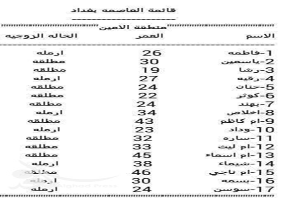 قائمة بأسماء عدد من الراغبين في زواج المتعة في بغداد
