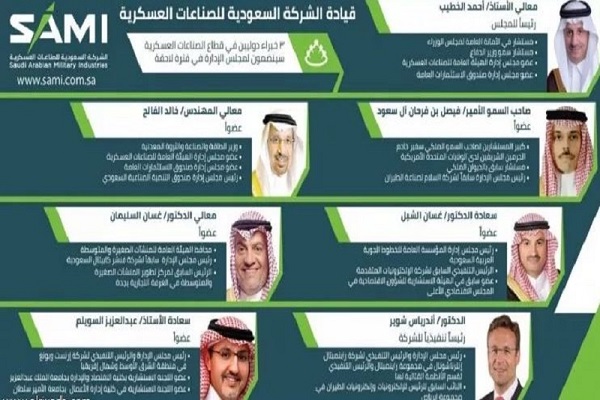 تشكيل مجلس إدارة الشركة السعودية للصناعات العسكرية