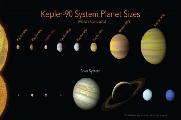 ناسا تعثر على مجموعة كواكب مشابهة لنظامنا الشمسي