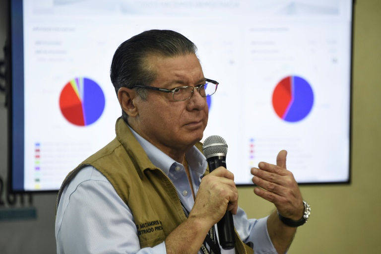 المحكمة العليا تؤكد تقدم الرئيس المنتهية ولايته في انتخابات هندوراس