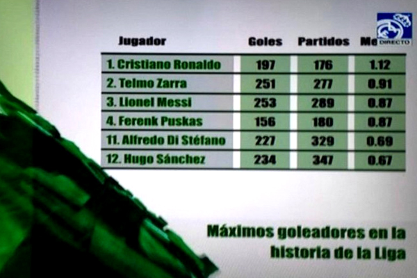 قائمة هدافي الليغا بحسب ما بثه تلفزيون ريال مدريد الرسمي