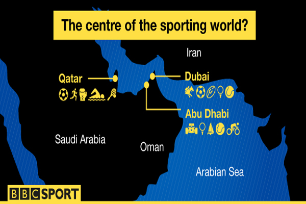 الدوحة ودبي وأبوظبي .. مراكز عالمية جديد للرياضة