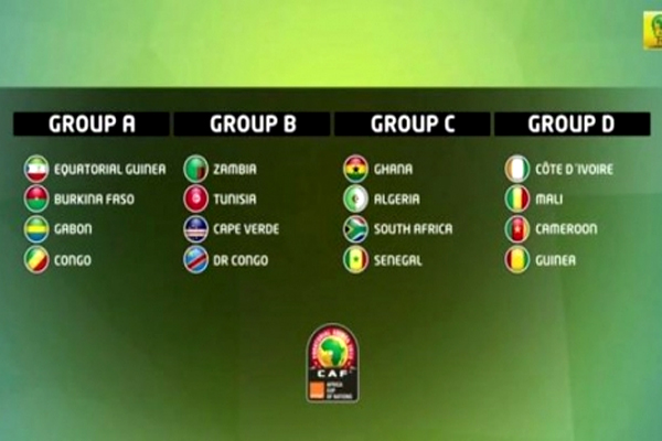 قرعة كأس أمم أفريقيا 2015 لكرة القدم