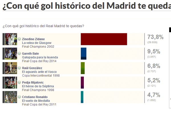 نتيجة التصويت