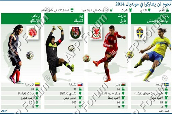 نجوم لن يشاركوا في مونديال البرازيل 2014