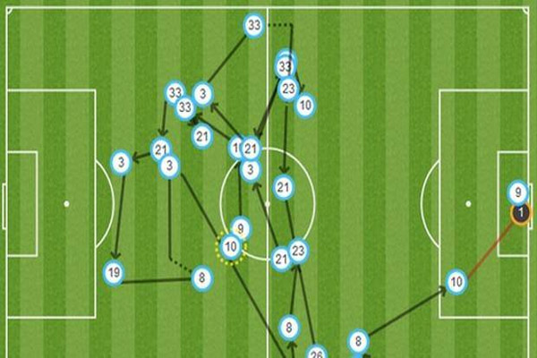 هدف موراتا في مرمى ريال مدريد جاء بعد 27 تمريرة متتالية
