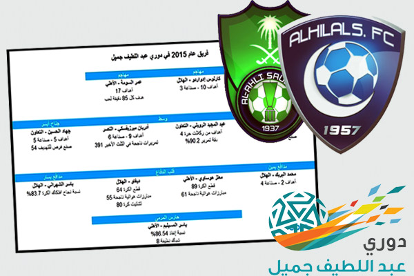 الأهلي والهلال أبرز الفرق في الدوري السعودي هذا الموسم