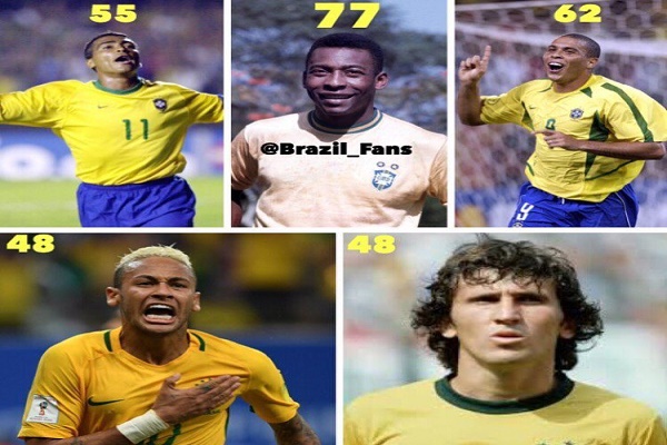 نيمار يحتل المركز الرابع لأفضل الهدافين في تاريخ المنتخب البرازيلي