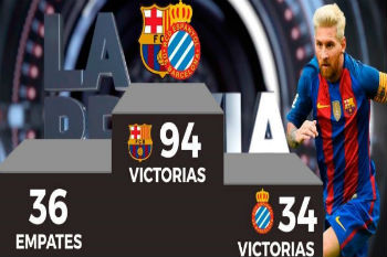 برشلونة يخوض دربي كتالونيا بأرقام تذهل غريمه إسبانيول