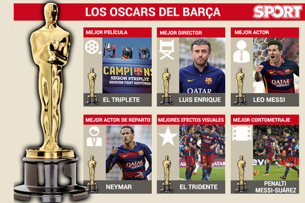 جوائز الأوسكار لبرشلونة