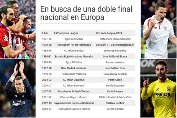 الإسبان يحلمون بسابقة تاريخية في المسابقات الأوروبية للأندية
