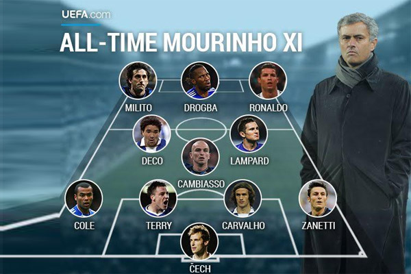 التشكيلة المثالية لأفضل 11 لاعباً تحت إمرة مورينيو!