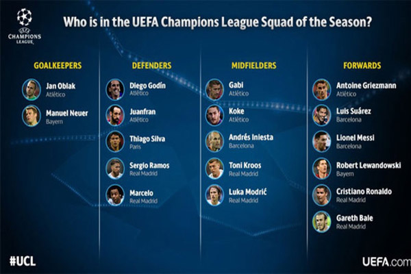 تشكيلة مثالية أولية لدوري أبطال أوروبا مكونة من 18 لاعباً